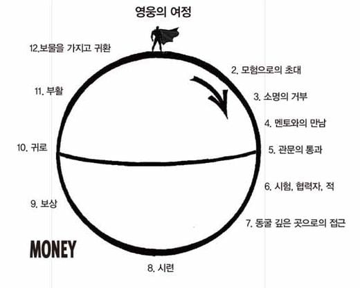 [영웅과 모험] ‘영웅’이라 쓰고 ‘리더십’이라 읽는다