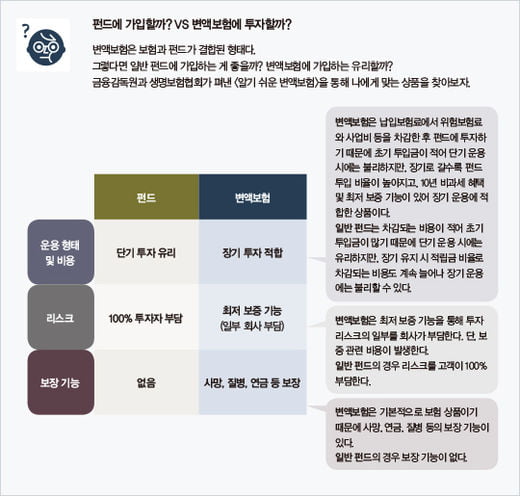 ‘나쁜 보험’ 낙인, 변액보험의 재발견