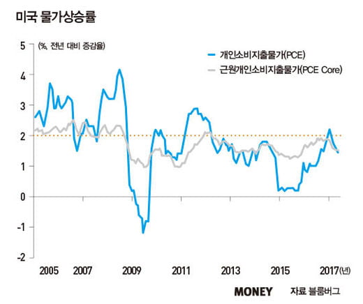 가상화폐 확산에 힘 받는 중앙은행 변신론