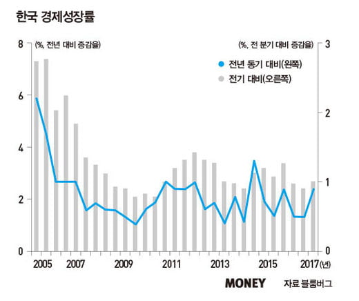 가상화폐 확산에 힘 받는 중앙은행 변신론