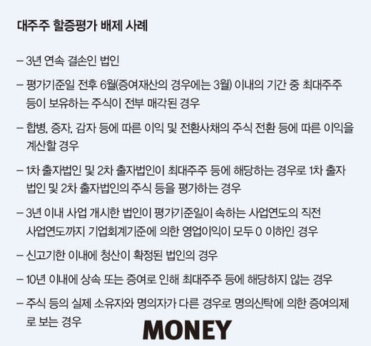 비상장주식 증여, 절세 계산법은