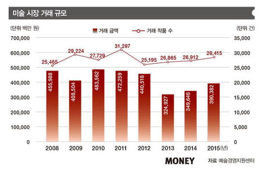 돈 되는 이색 투자 3종 ‘눈길’