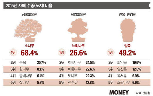 돈 되는 이색 투자 3종 ‘눈길’