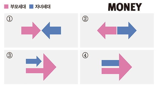 경영 릴레이 성공의 조건