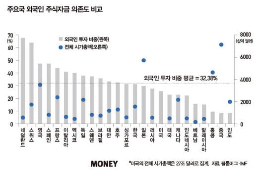 한국, 신용등급 ‘적색경보’ 조기경보 체제 구축 시급