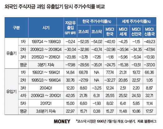 한국, 신용등급 ‘적색경보’ 조기경보 체제 구축 시급