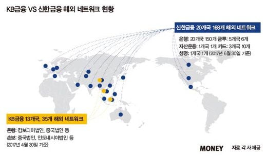 KB·신한, ‘리딩금융’ 혈투 뜨겁다