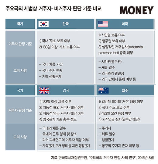 국제상속 난제 풀이, 국제상속으로 본 두 선수의 희비