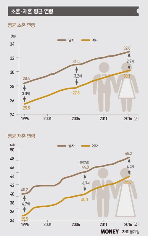 [big story-부부 상속전쟁]이혼·재혼, 복잡해진 상속 방정식