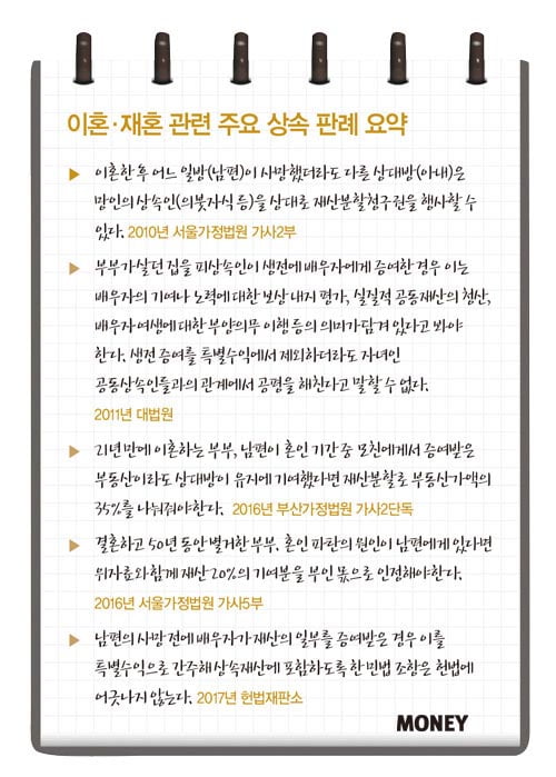 [big story-부부 상속전쟁]이혼·재혼, 복잡해진 상속 방정식