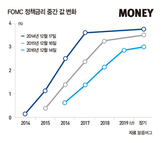 Fed ‘자산 매각’ 충격, 세계 증시 흔든다