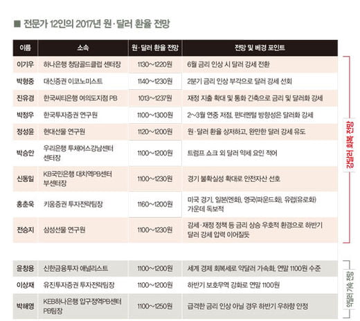 “1100원에 무조건 사라”