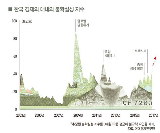 환율전쟁의 파고(波高), 달러로 넘어라