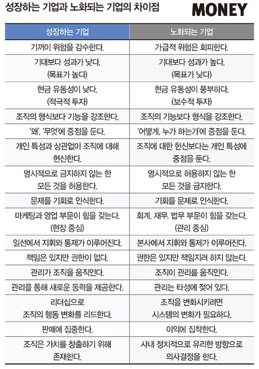 성공적 가업승계 위해 창업주가 반드시 할 일