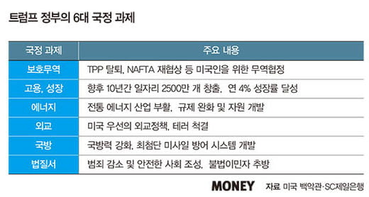 트럼프·브렉시트·중국, 3대 변수를 주목하라