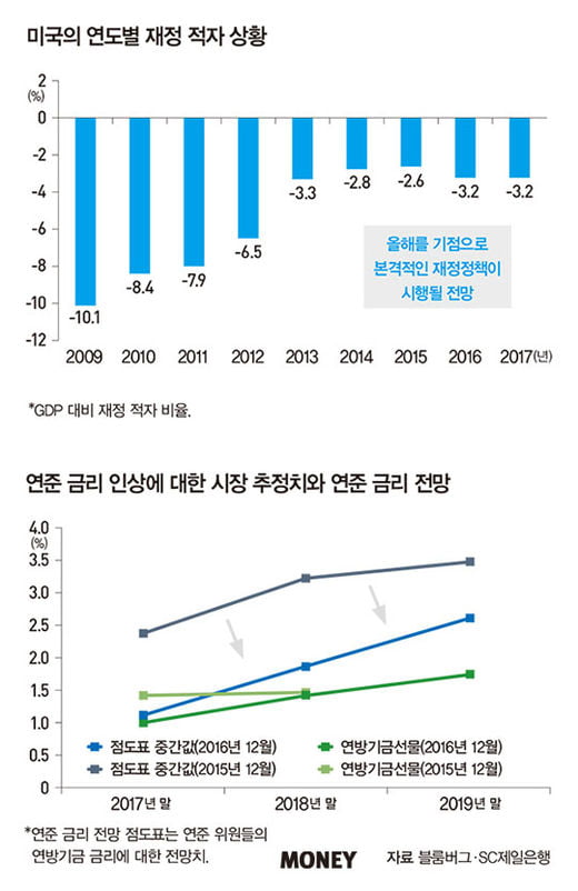 글로벌 투자 해법, 미국에서 찾아라