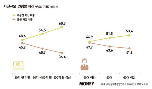 부동산 상속·증여 ‘신탁’으로 푼다