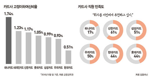 하나카드 정수진號 '미숙한' 쾌속 운항