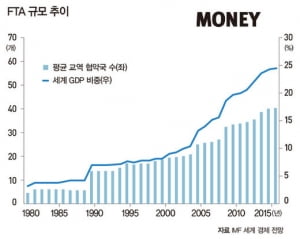 정유년 한국 경제 어디로?