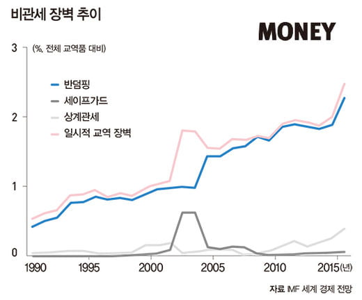 정유년 한국 경제 어디로?