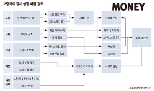 정유년 한국 경제 어디로?