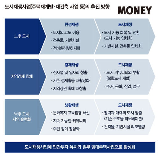 [Special]“수익형 부동산이 대안 인구변화 등 주목하라”