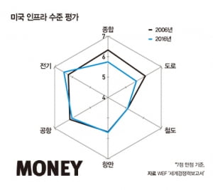 트럼프 시대의 한국 경제 활로