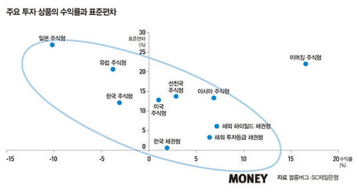 정치적 전환기에 살아남을 투자