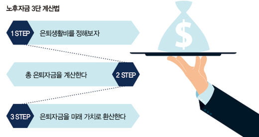 은퇴자금 10억 원의 진실