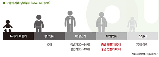 세 번째 스무 살, 뉴 스토리가 시작된다