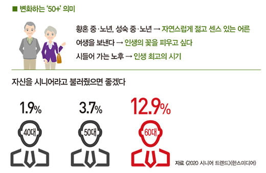 세 번째 스무 살, 뉴 스토리가 시작된다