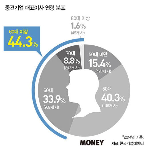 중견기업 가업상속공제, 정치권 공방 뜨겁다