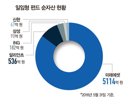 ‘쑥쑥’ 변액보험 수익 관리 노하우