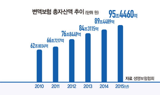 미워도 다시 한 번, 변액보험 다시 뜬다