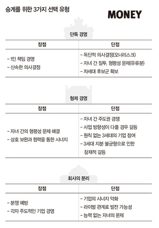 성공적 '가업승계 계획'의 비결