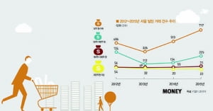 [big story]'꼬마 빌딩' 뜨는 이유, 불안감이 키운 유행?