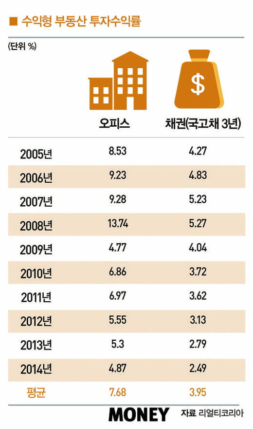 [big story]‘꼬마 빌딩’ 뜨는 이유, 불안감이 키운 유행?