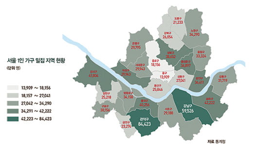 혼자 사는 미래를 대비하라