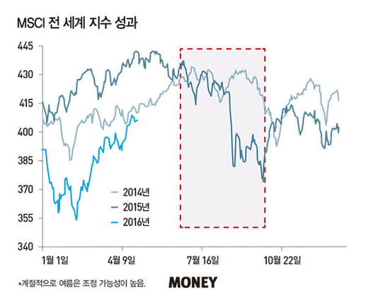 [ASSET&#8196;Plan]변동성 장세를 이기는 투자 전략