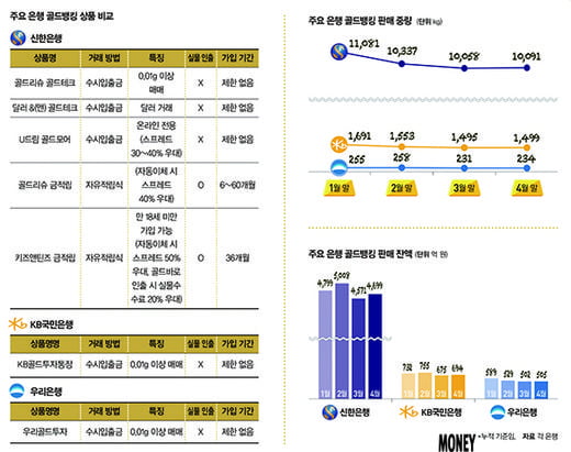 [SPECIAL] 골드바 살까 골드뱅킹 할까