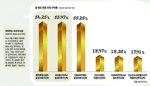 [SPECIAL] 골드바 살까 골드뱅킹 할까