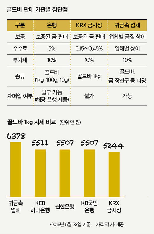 [SPECIAL] 골드바 살까 골드뱅킹 할까