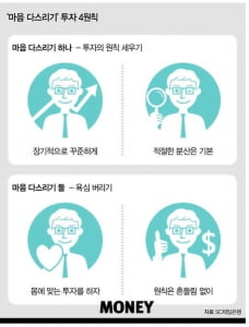 [Asset Plan ]'마음 다스리기' 투자법