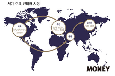 불황 없는 ‘앤티크 성지’ 유럽