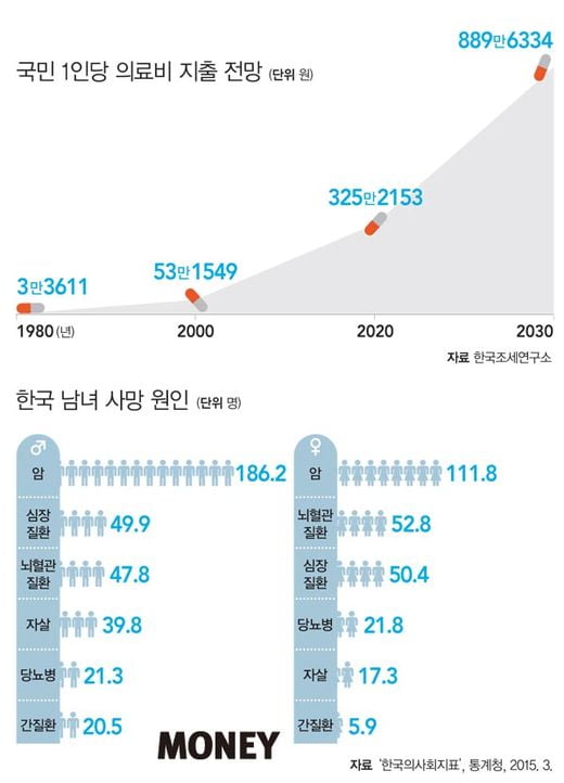 [Asset plan]유병장수 시대의 보장자산