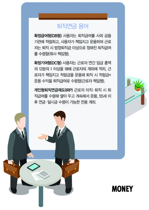 [Financial business] ‘대격돌’ 퇴직연금 시중은행 성적표