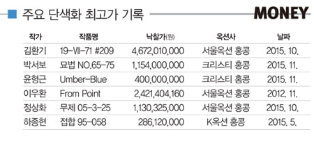 [Special theme] 단색화 투자 신드롬! 지금 사도 괜찮을까