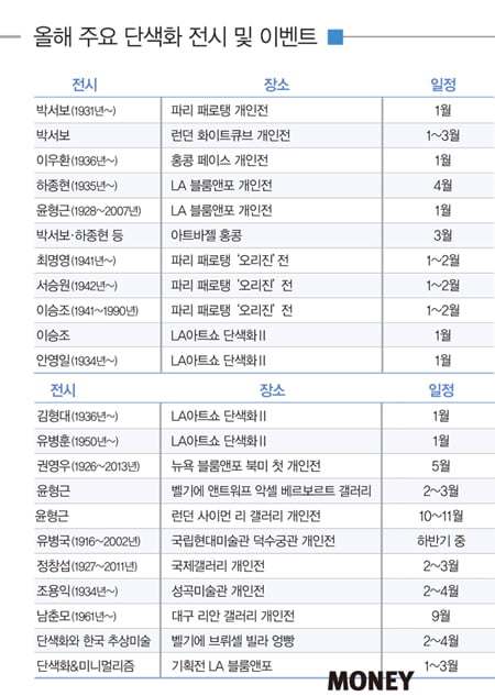 [Special theme] 단색화 투자 신드롬! 지금 사도 괜찮을까