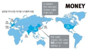 [Asset plan]ISA·해외 펀드의 장점