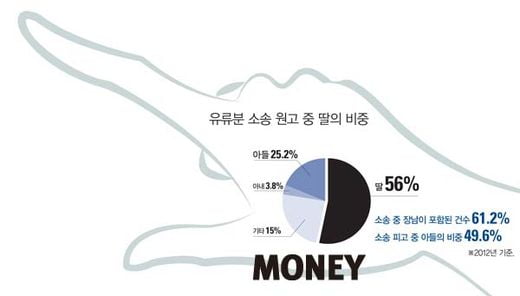 [BIG STORY]딸·이복형제의 반란